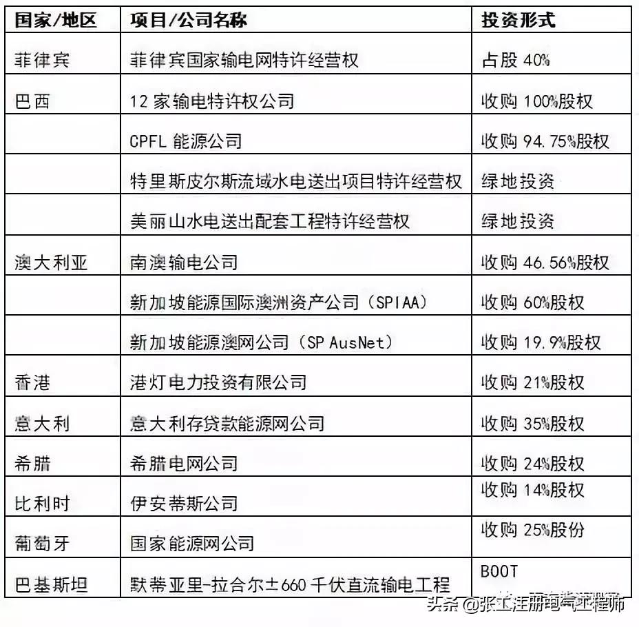 华能电力央企,华能集团央企