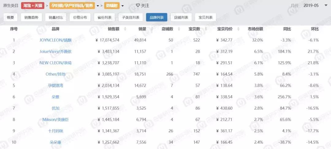 月子服米度丽和嫚熙哪个好,米度丽和嫚熙