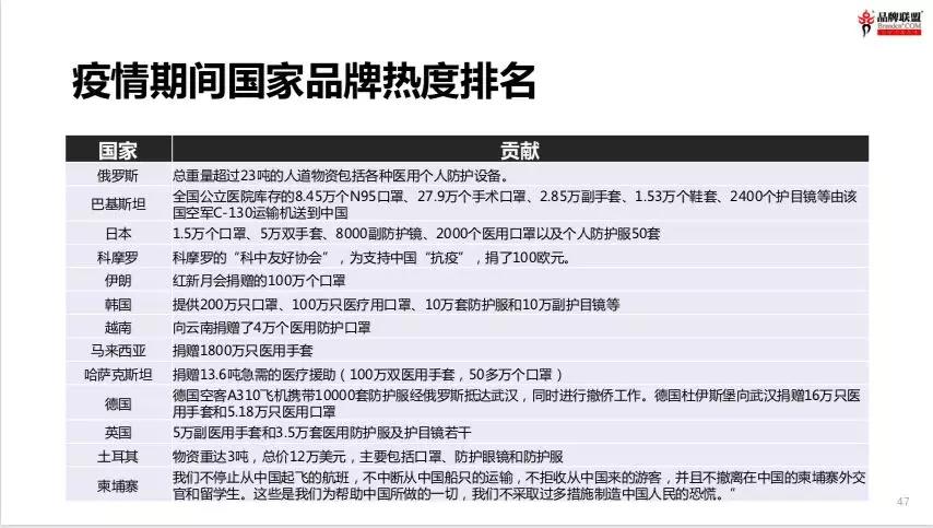 王永《以爱赋能，疫情下的中国品牌突围之道》