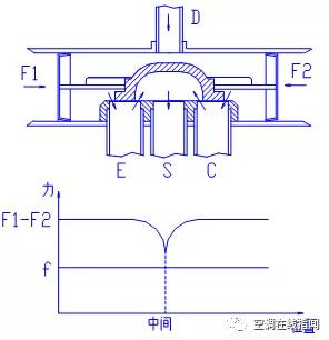 空调制热时四通阀是一直通电吗,空调制热四通阀的工作原理