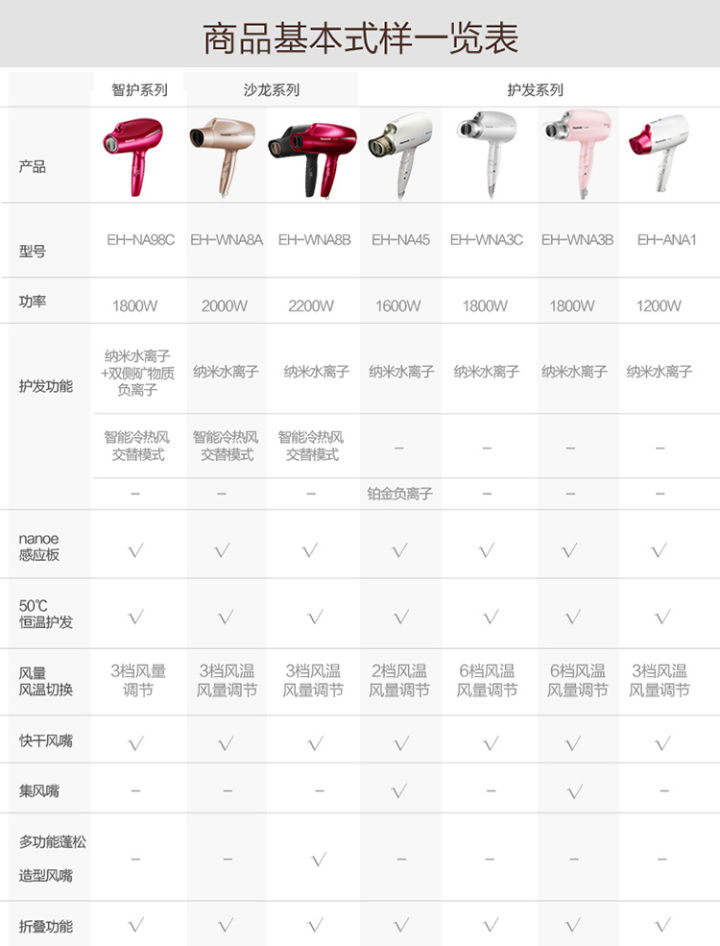 100元的电吹风跟400元的差在哪，电吹风该怎么选？