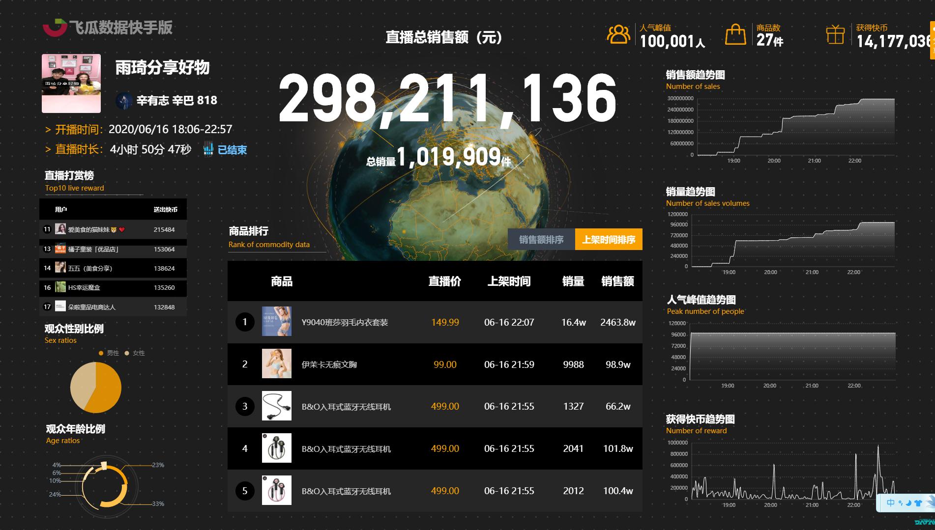 快手直播带货从什么时候开始的,快手直播带货运营自学全套教程