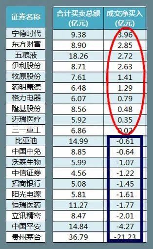 股市高位退潮指数,股市早八点开盘