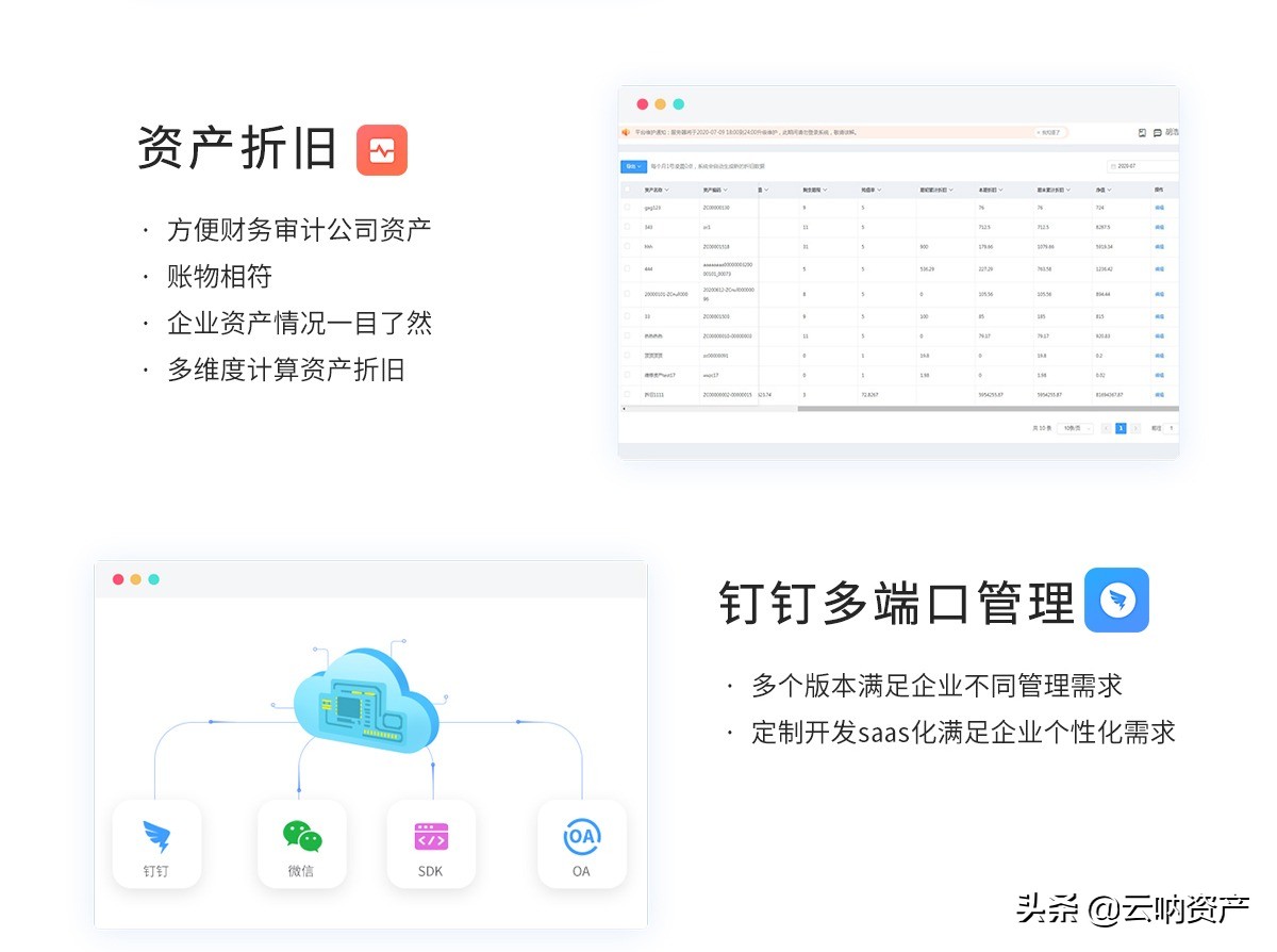 如何优化不动产资产管理,资产管理公司不动产处置
