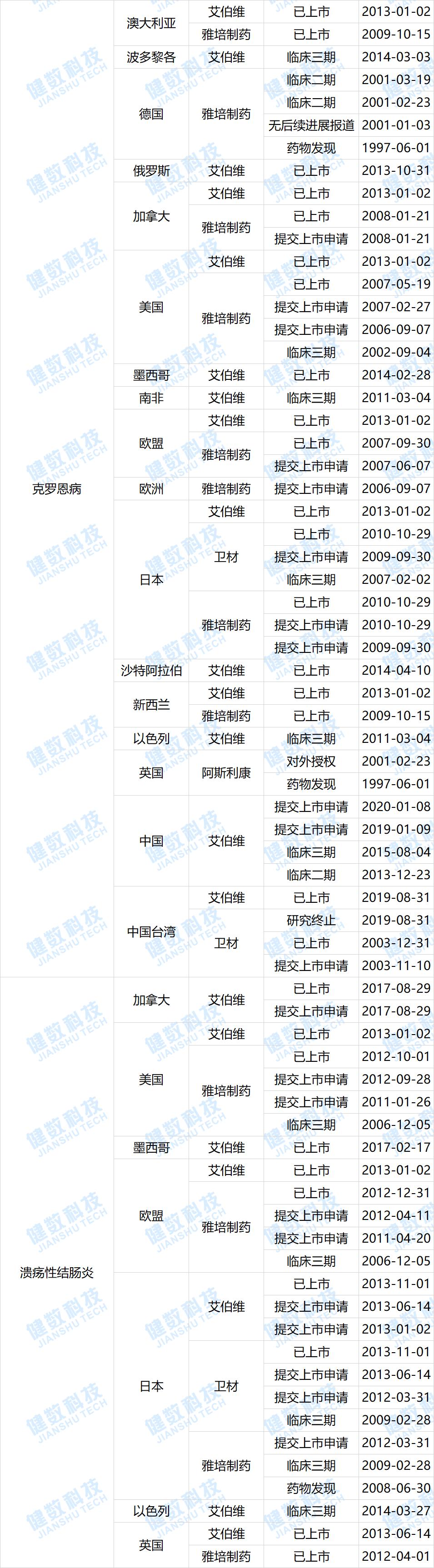 复宏汉霖贝伐单抗hlx04,复宏汉霖pd1获批