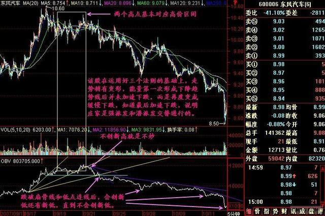 中国真正会赚钱的一个交易员:不看K线精确判定股价最高点,精辟