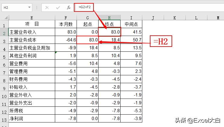 如何用excel分析银行资金去向,excel制作资金流向图的简单方法
