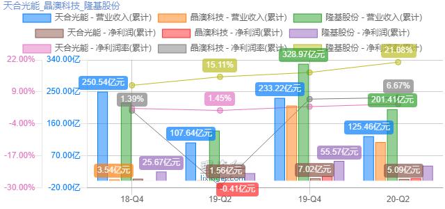 天合光能农村屋顶光伏靠谱吗,天合光能在光伏中的地位