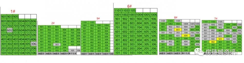 年终盘点NO.9黄埭提出复兴战略，房产起飞？网签给你真相