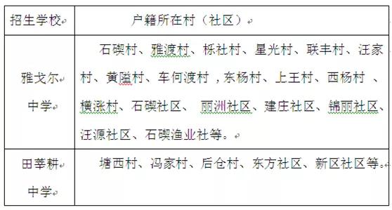 石碶街道几个初中学校,宁波石碶街道有几所中学
