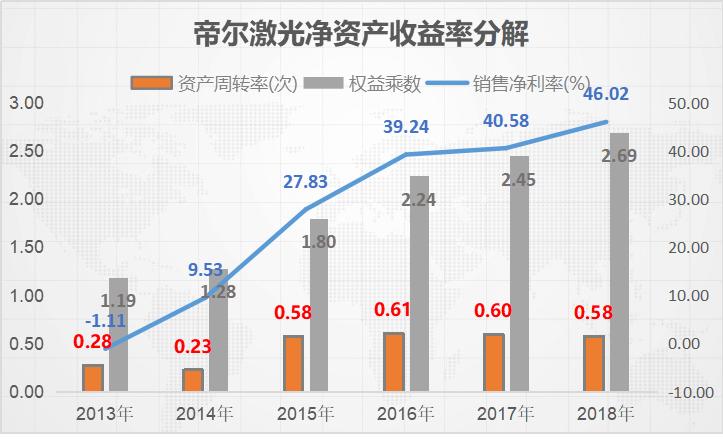 帝尔激光未来市值,帝尔激光2023股票分红情况