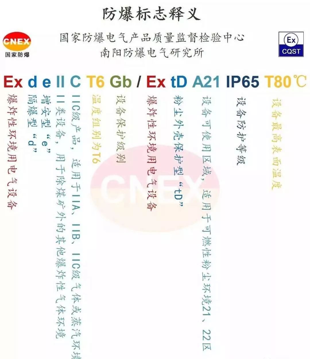 进口仪表防爆知识图解,防暴安全知识视频