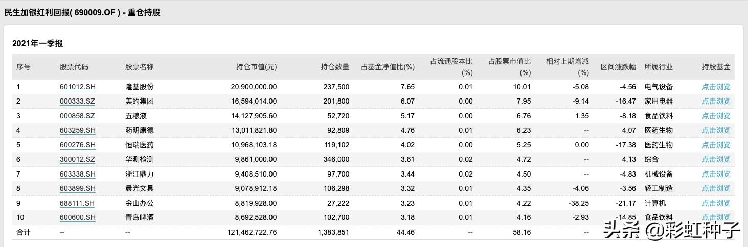 NO.579｜民生加银王亮-民生加银价值优选，值不值得买？