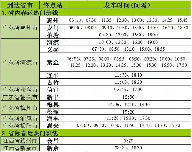 2020年春运将至，深圳春运汽车票开售，各位了解一下