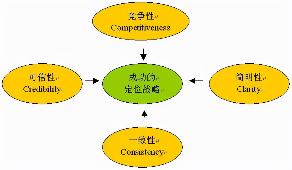 耐克的启示：怎样让团队永远保有激情？