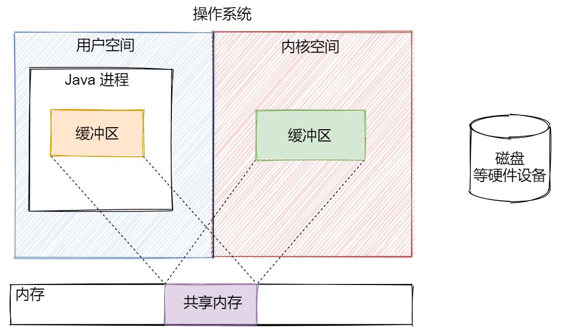 javaio教程,javaio的理解