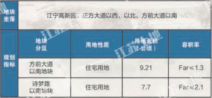 南京45幅地块成功出让,最新江宁开发区土地出让公告
