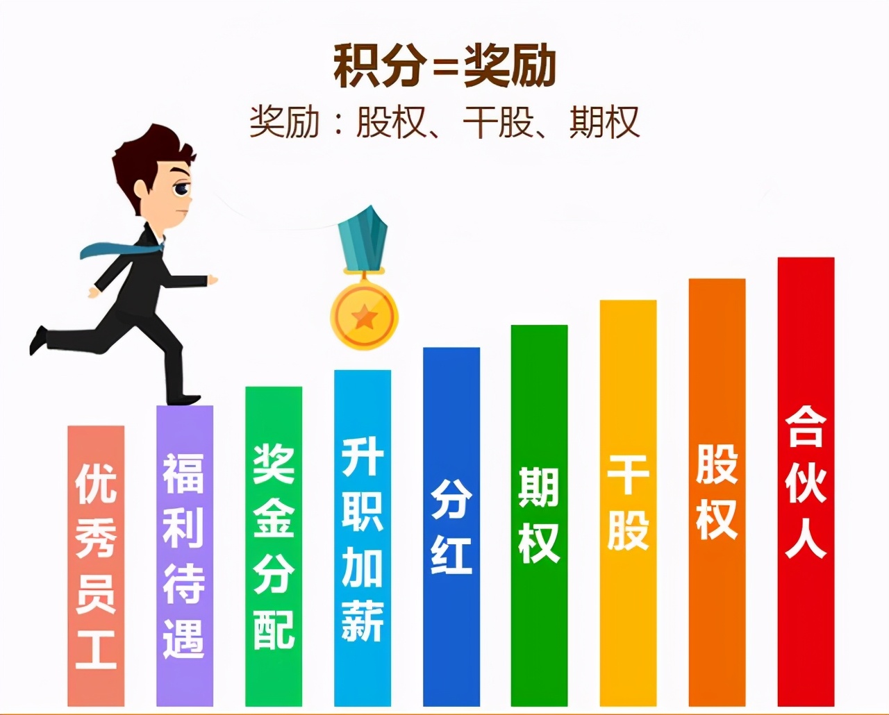 如何管理一团散沙的团队,如何管理一个一盘散沙新团队