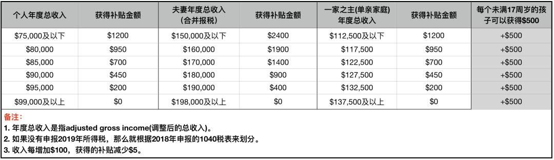 在美华人收到最多小费,在美华人的钱