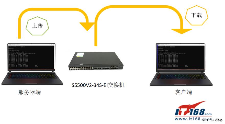 h3c企业ap测评,h3c分布式交换机基础知识