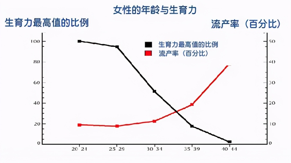 女性备孕如何提高卵子质量,备孕改善卵子质量的5个方法