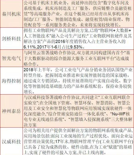 新基建7大领域细分行业龙头,新基建七大炒作方向核心股名单