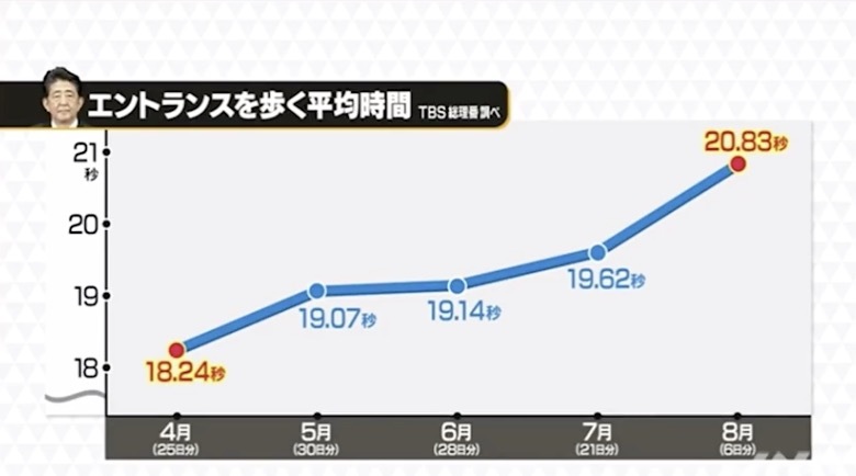 安倍病情恶化辞职！疫情爆发、奥运搁浅，下一任要接烂摊子？