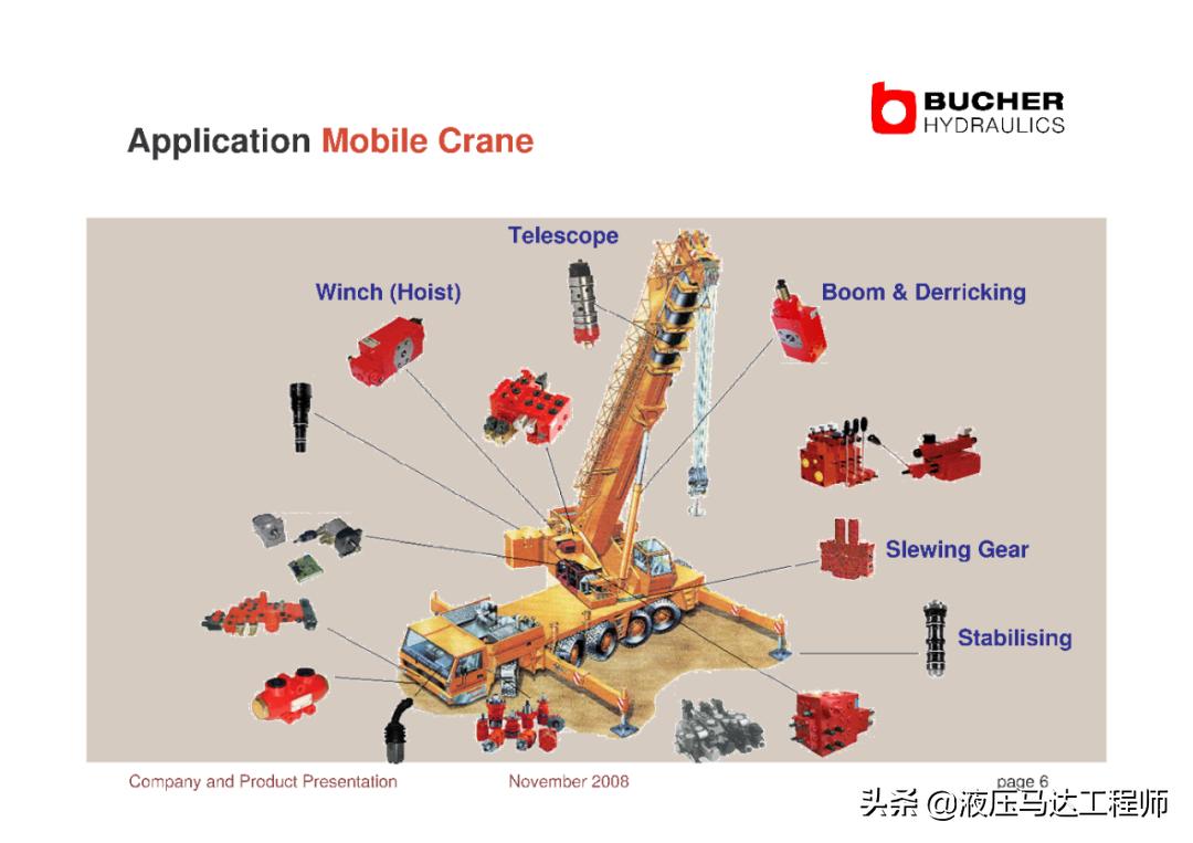赫布学习理论,赫布