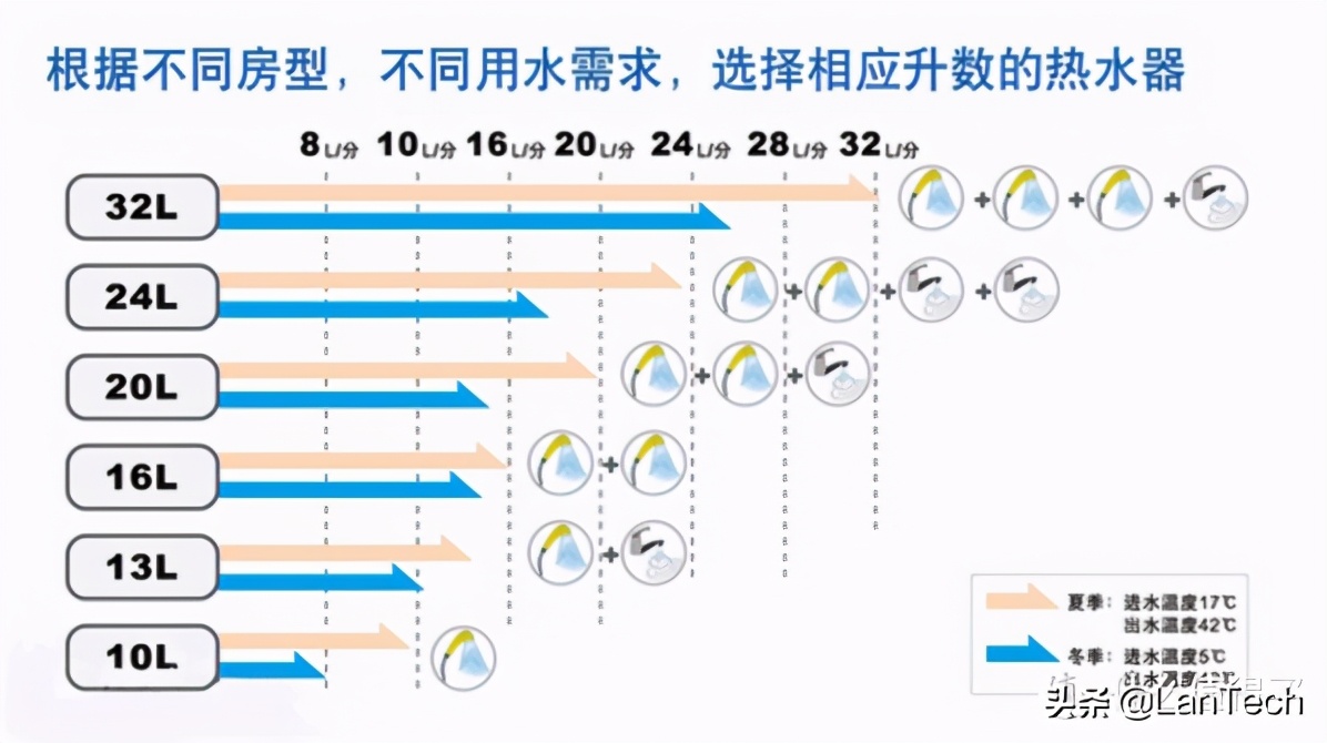 能率燃气热水器gq-16b2afex测评,能率燃气热水器16s2afe
