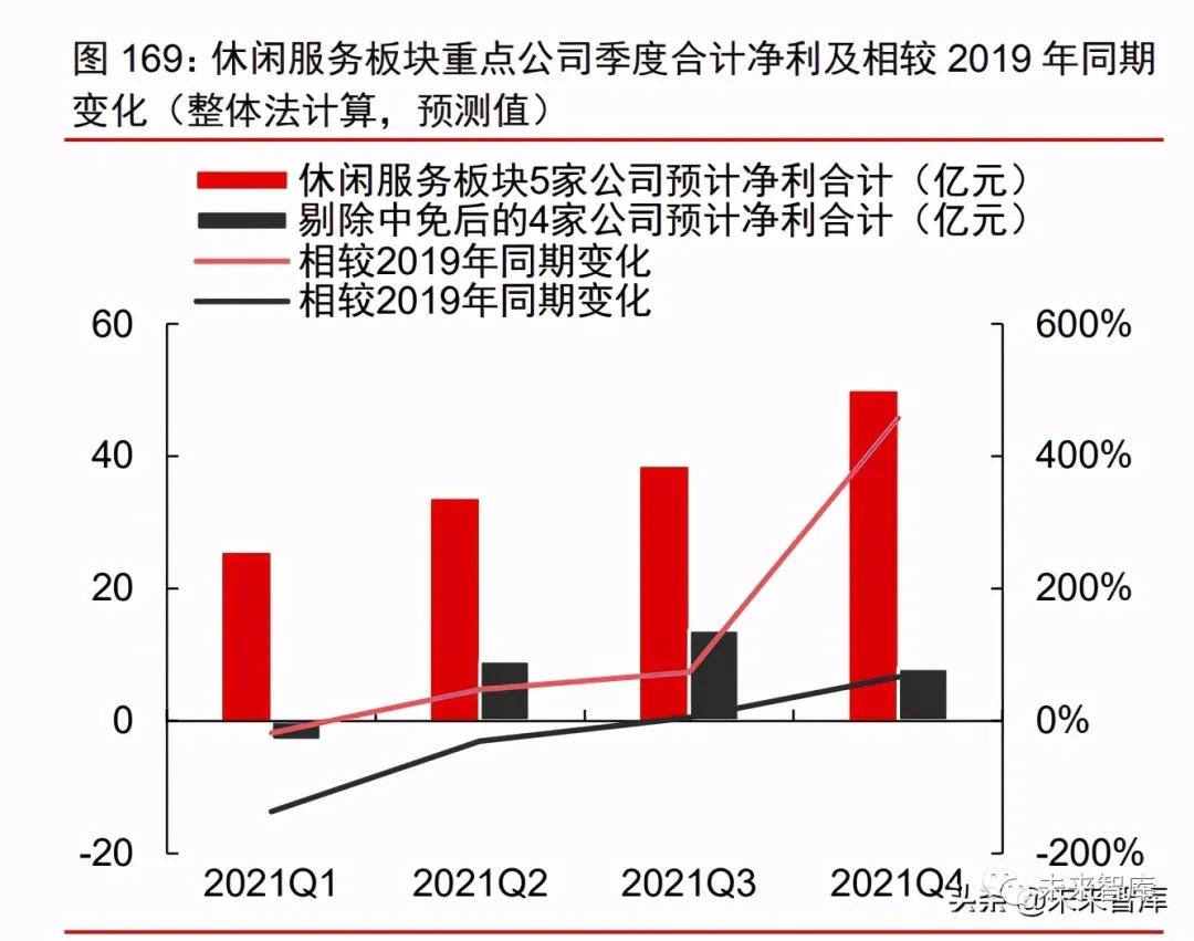 2021年消费产业下半年投资策略