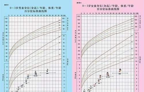 儿科专家选奶粉,推荐医生倍氨敏奶粉
