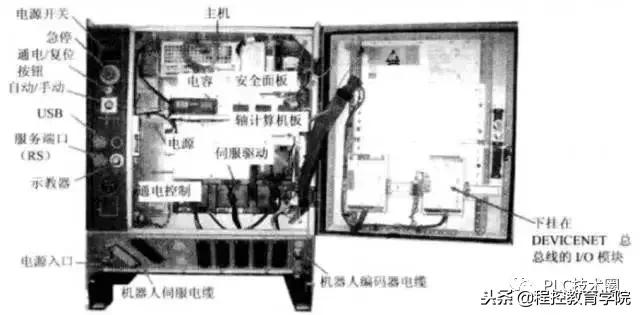 工业机器人调试一般月薪多少,38岁学工业机器人调试需要学哪些