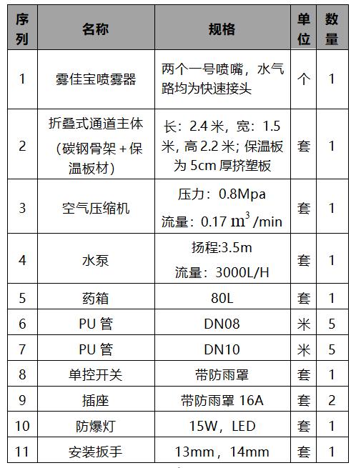 消毒的通道,消毒通道材料