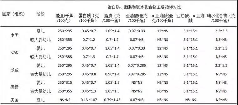 海淘奶粉在哪买比较可靠英国,海淘奶粉靠谱还是电商靠谱