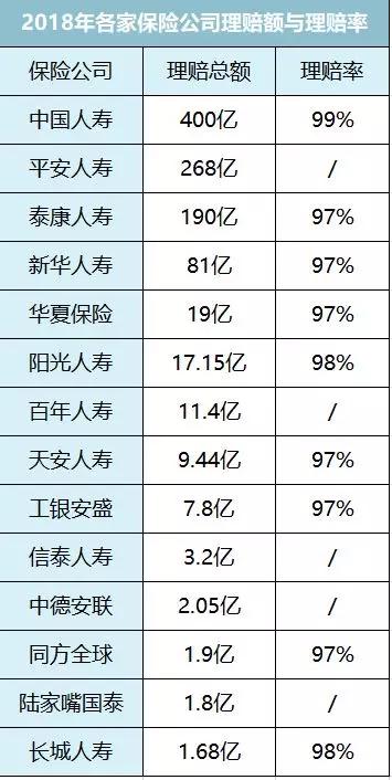 去保险公司上班靠谱吗,哪个保险公司车险靠谱