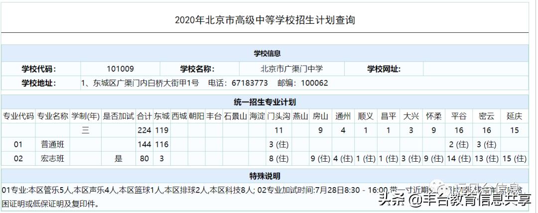 小升初名校直升题,北京小升初择校三大忌讳