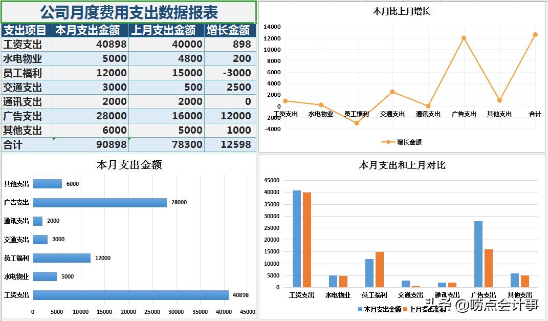 简单财务月报表范文,财务月报怎么做