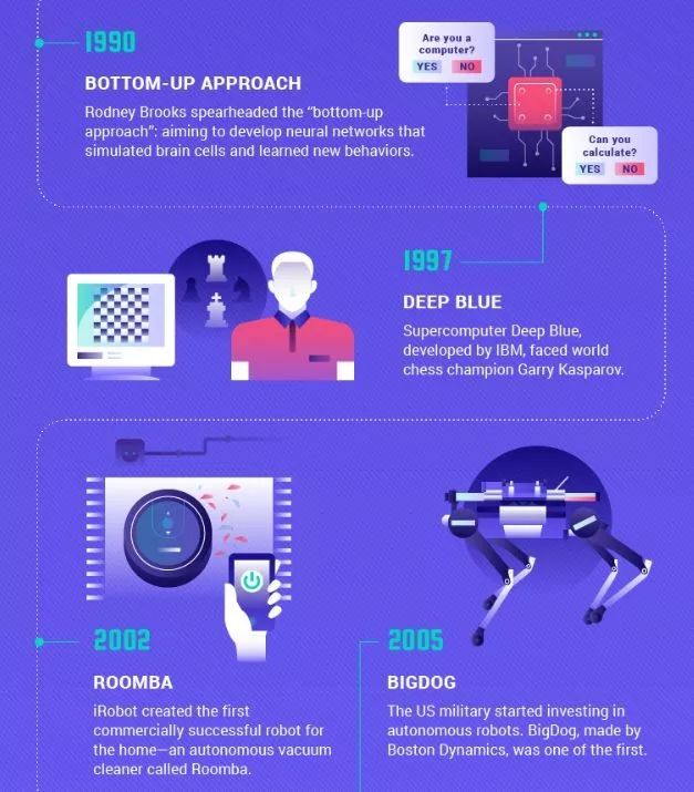 ai人工智能的发展与趋势,ai人工智能发展现状