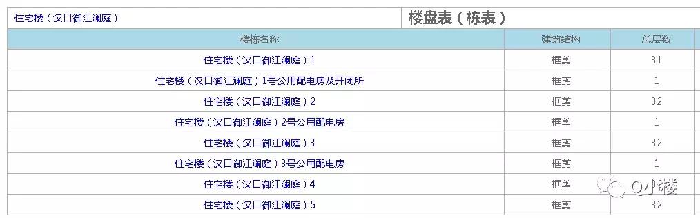 最后一栋高层加推在即,最后一栋加推在即