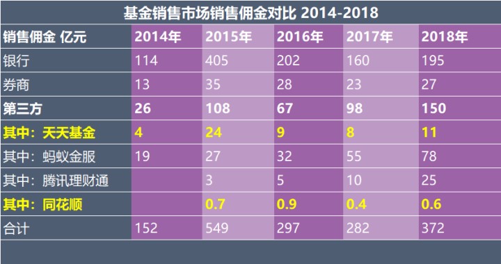 卖炒股软件的是真的吗,同花顺炒股投入10万