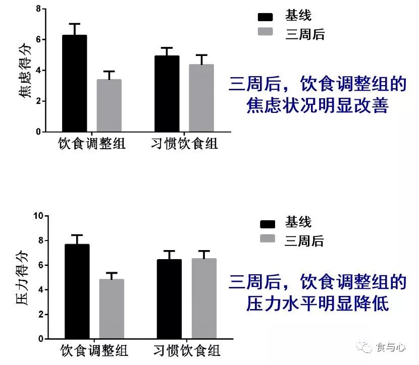 饮食调节改善抑郁,抑郁饮食吃什么好