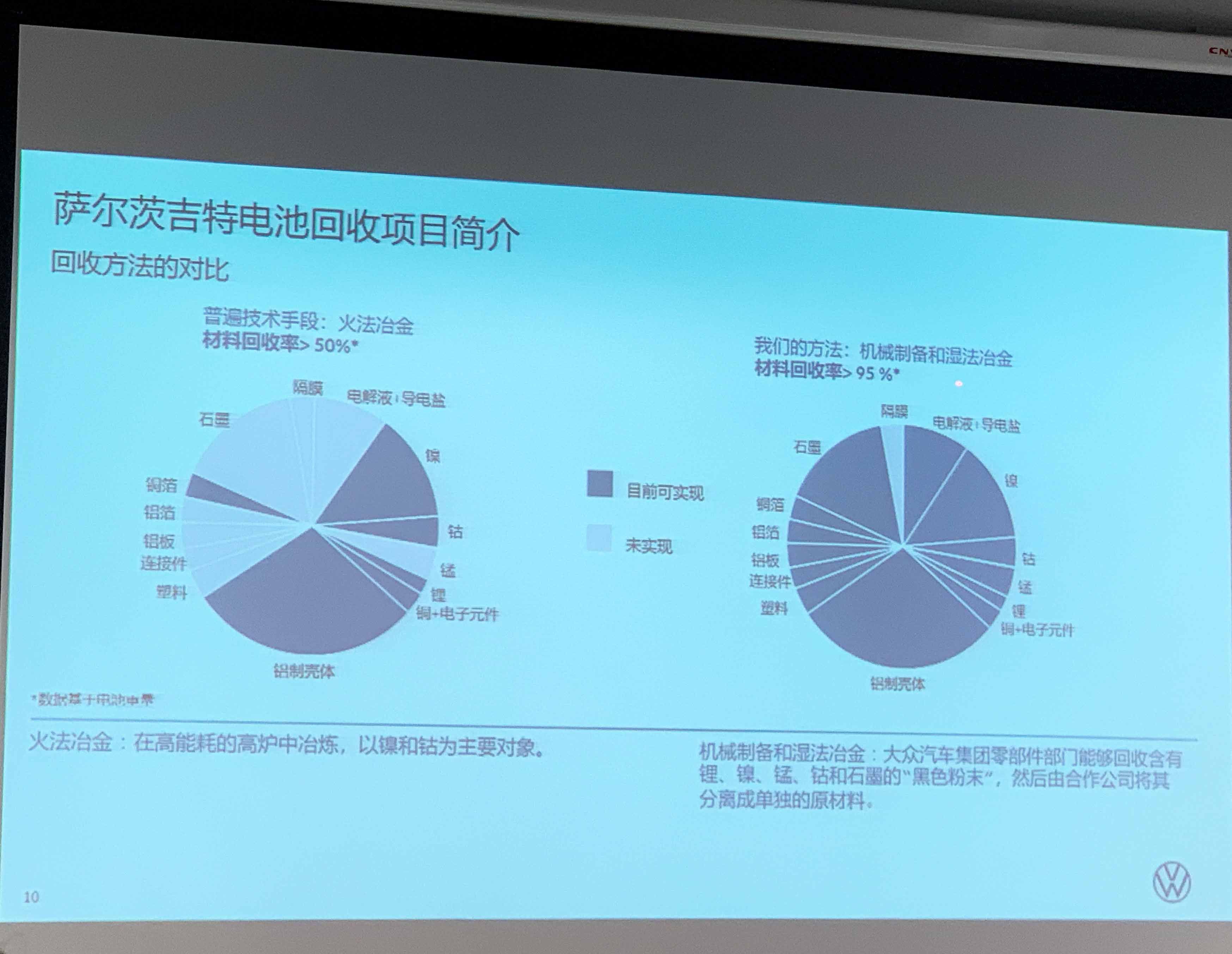 劫后余生or超度重生，ID.4的动力电池最终将是何种命运？