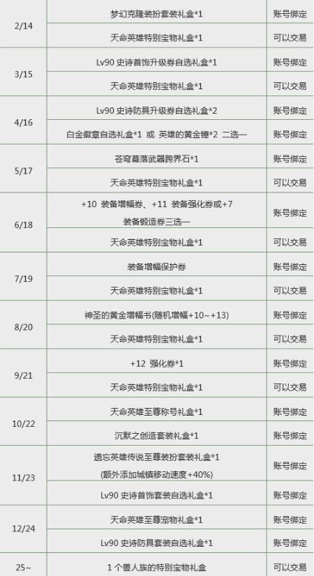 dnf2022春节礼包宝珠属性预览,2022dnf春节礼包称号属性