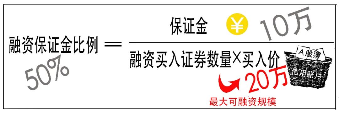 股市融资融券操作技巧,融资融券炒股会有什么影响