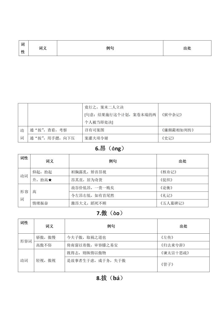 高考常考120文言实词及课文例句,高考必考文言文实词虚词完整版