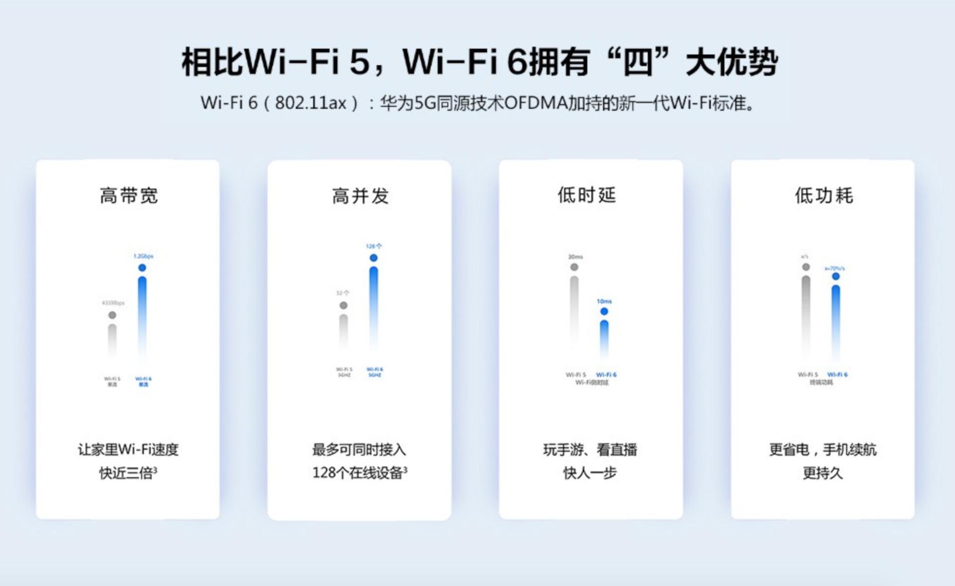 华为k2p路由器,华为wifi6路由器怎么不如原来好用