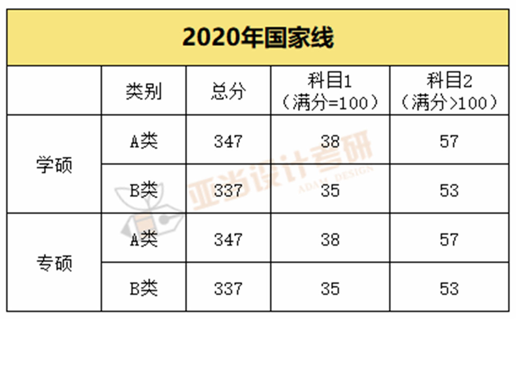 2022年设计类考研调剂信息,设计考研调剂流程全攻略