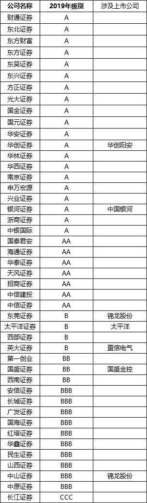 油价暴跌最受益板块,油价暴跌航空股受益
