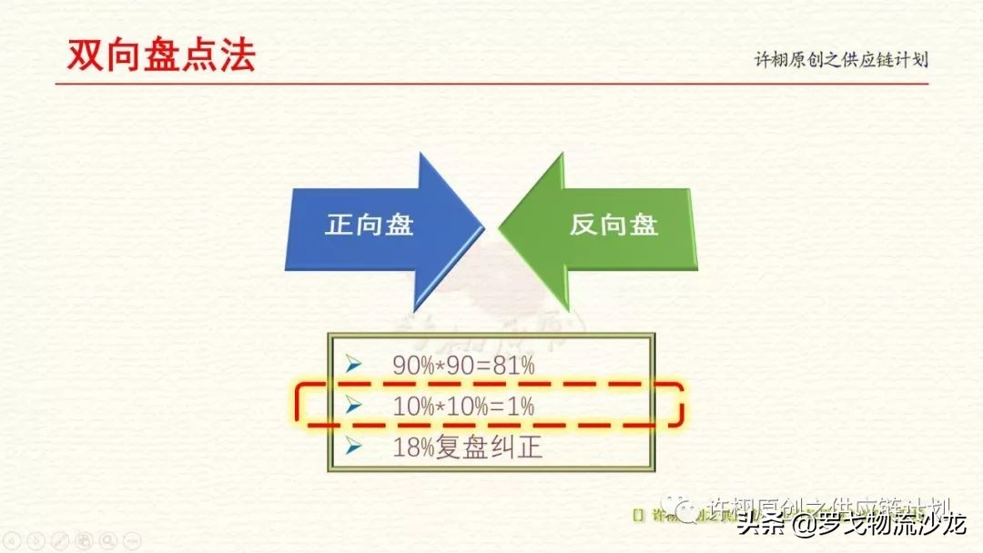 仓库盘点库存有差异该怎么办,仓库盘点作业的操作流程