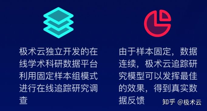 鏂板瀷缃戠粶鐘姜璧勯噾娴佽拷韪殑闅剧偣,缃戠粶杩借釜鏁版嵁鍒嗘瀽